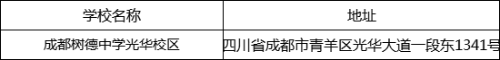 成都市成都樹德中學(xué)光華校區(qū)地址在哪里？