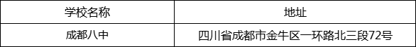 成都市成都八中地址在哪里？