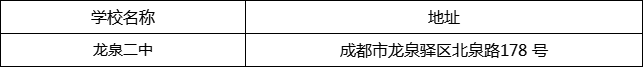 成都市龍泉二中地址在哪里？