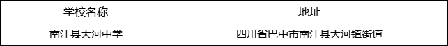 巴中市南江縣大河中學(xué)地址在哪里？