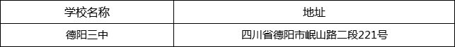 德陽(yáng)市德陽(yáng)三中地址在哪里？