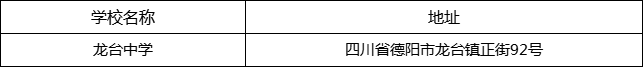 德陽市龍臺中學(xué)地址在哪里？