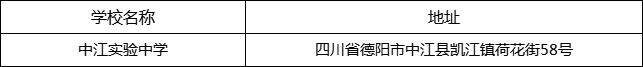 德陽(yáng)市中江實(shí)驗(yàn)中學(xué)地址在哪里？