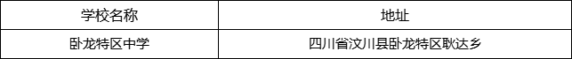 阿壩州臥龍?zhí)貐^(qū)中學(xué)地址在哪里？