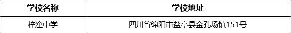 綿陽(yáng)市梓潼中學(xué)學(xué)校地址在哪里？