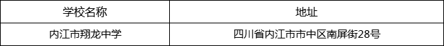內(nèi)江市翔龍中學(xué)地址在哪里？