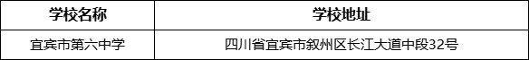宜賓市第六中學(xué)學(xué)校地址在哪里？