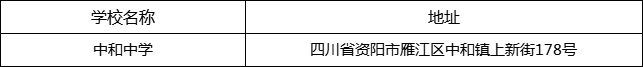 資陽(yáng)市中和中學(xué)地址在哪里？