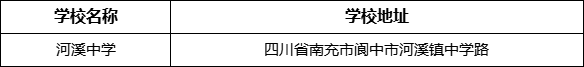 南充市河溪中學學校地址在哪里？