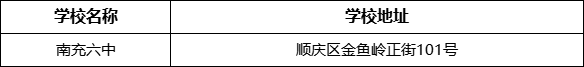南充市南充六中學(xué)校地址在哪里？