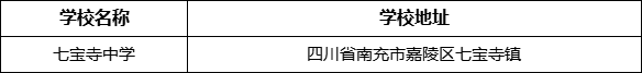 南充市七寶寺中學(xué)學(xué)校地址在哪里？