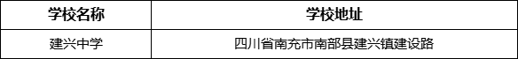 南充市建興中學(xué)學(xué)校地址在哪里？
