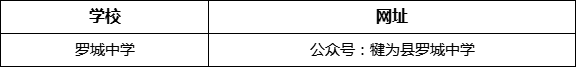 樂山市羅城中學(xué)網(wǎng)址是什么？