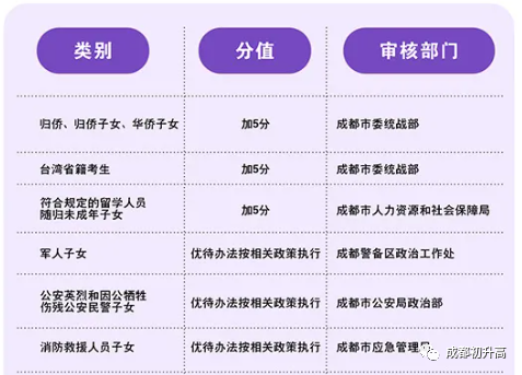 2023年成都市中考加分如何申請(qǐng)辦理，資料獲?。? title=