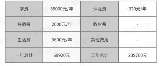 2023年成都市天府新區(qū)實(shí)外高級(jí)中學(xué)學(xué)費(fèi)、住宿費(fèi)是多少？
