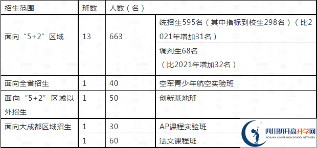 2023年中考多少分可以就讀成都市四川大學(xué)附屬中學(xué)重點(diǎn)班？