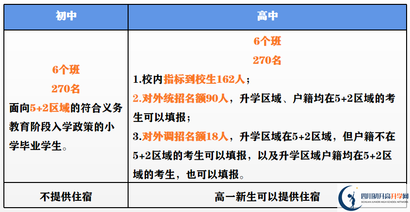 2023年外地生到成都市第二中學(xué)讀高中需要什么條件？