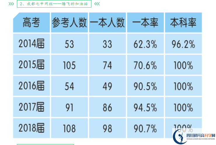 2025年成都市新津中學(xué)升學(xué)率怎么樣？