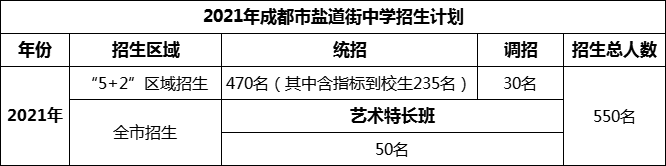 2024年成都市鹽道街中學招生人數(shù)是多少？
