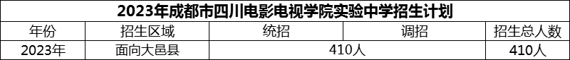 2024年成都市四川電影電視學(xué)院實(shí)驗(yàn)中學(xué)招生計(jì)劃是多少？