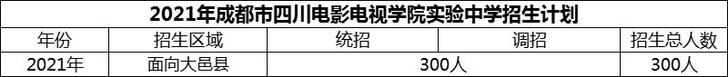 2024年成都市四川電影電視學(xué)院實(shí)驗(yàn)中學(xué)招生計(jì)劃是多少？