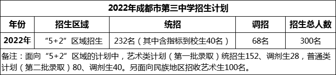 2024年成都市第三中學(xué)招生人數(shù)是多少？