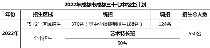 2024年成都市成都三十七中招生人數(shù)是多少？