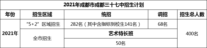 2024年成都市成都三十七中招生人數(shù)是多少？