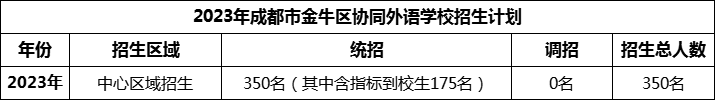 2024年成都市金牛區(qū)協(xié)同外語(yǔ)學(xué)校招生計(jì)劃是多少？