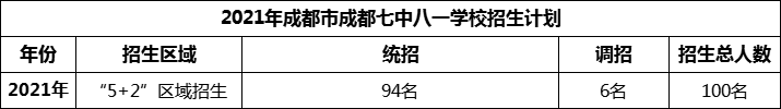 2024年成都市成都七中八一學(xué)校招生人數(shù)是多少？