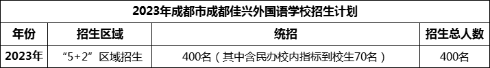 2024年成都市成都佳興外國語學(xué)校招生人數(shù)是多少？