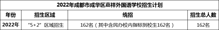 2024年成都市成華區(qū)嘉祥外國語學(xué)校招生人數(shù)是多少？