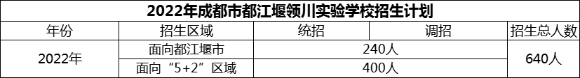 2024年成都市都江堰領(lǐng)川實(shí)驗(yàn)學(xué)校招生人數(shù)是多少？