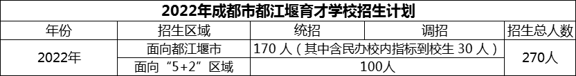2024年成都市育才學(xué)校招生計劃是多少？