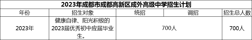2024年成都市成都高新區(qū)成外高級(jí)中學(xué)招生計(jì)劃是多少？