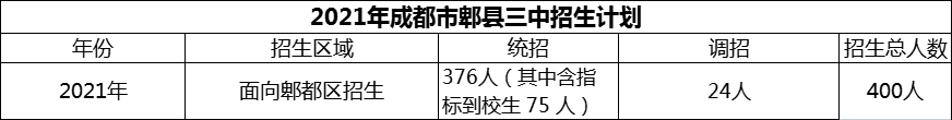 2024年成都市郫縣三中招生計劃是多少？