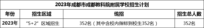 2024年成都市成都金蘋果錦城第一中學(xué)招生計劃是多少？