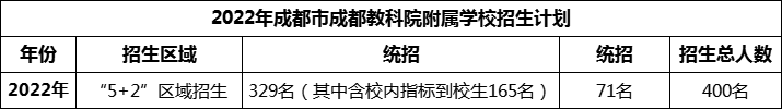 2024年成都市成都教科院附屬學(xué)校招生人數(shù)是多少？