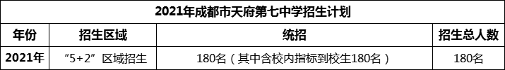 2024年成都市天府第七中學(xué)招生人數(shù)是多少？