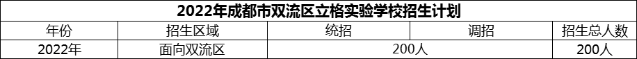 2024年成都市雙流區(qū)立格實驗學(xué)校招生人數(shù)是多少？