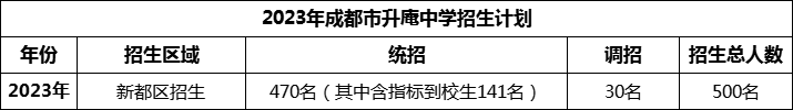 2024年成都市升庵中學(xué)招生人數(shù)是多少？