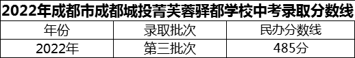 2024年成都市成都城投菁芙蓉驛都學(xué)校招生分數(shù)是多少分？