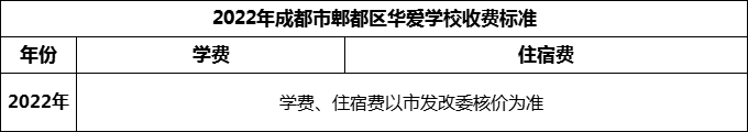 2024年成都市郫都區(qū)華愛(ài)學(xué)校學(xué)費(fèi)多少錢(qián)？