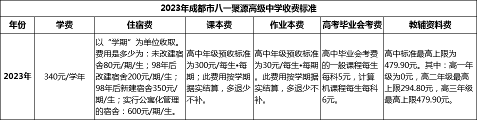 2024年成都市八一聚源高級中學(xué)學(xué)費多少錢？