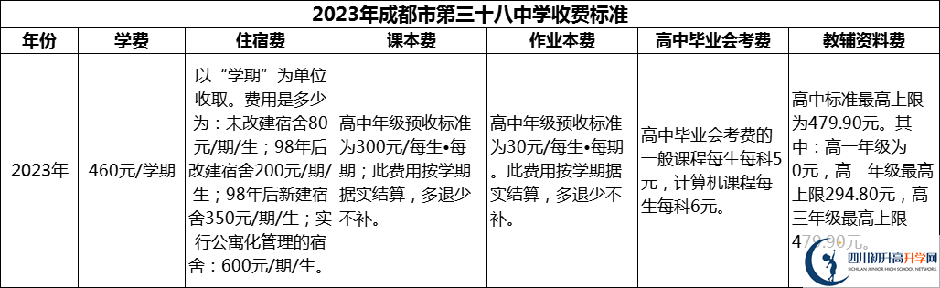 2024年成都市第三十八中學(xué)學(xué)費(fèi)多少錢？