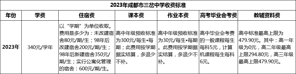 2024年成都市三岔中學(xué)學(xué)費(fèi)多少錢？