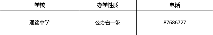 2024年成都市通錦中學(xué)招辦電話是多少？