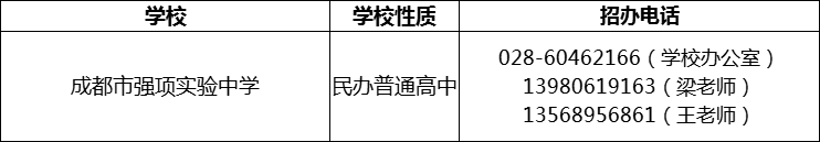 2024年成都市強項實驗中學招辦電話是多少？