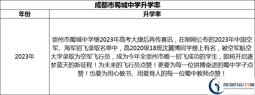 2024年成都市蜀城中學升學率怎么樣？