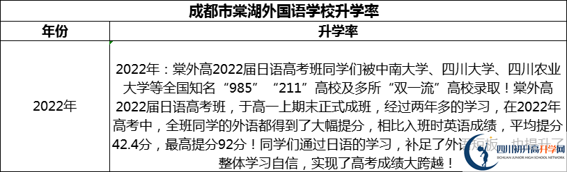 2024年成都市成都棠湖外國語學(xué)校升學(xué)率怎么樣？